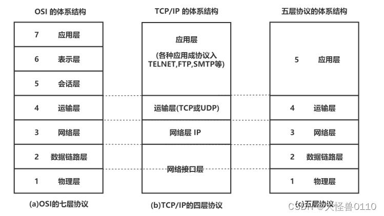 计算机网络