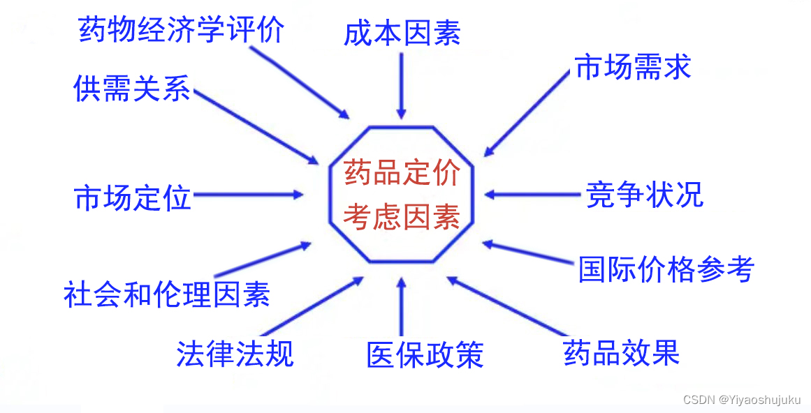 全国药品价格目录数据库-药品价格查询