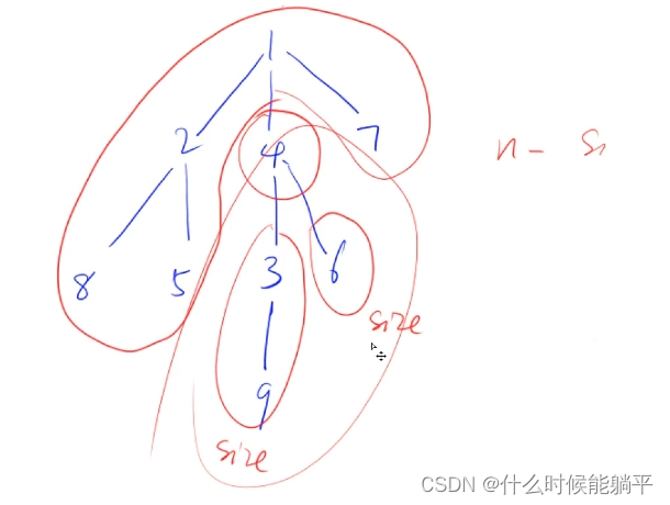 c++算法学习笔记 (8) 树与图部分