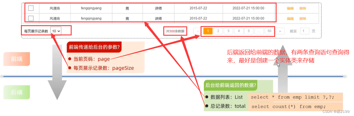 分页查询PageHelper插件&分页条件查询（xml<span style='color:red;'>映射</span><span style='color:red;'>文件</span>，动态<span style='color:red;'>SQL</span>）