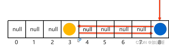 JAVA小知识23：set与HashSet