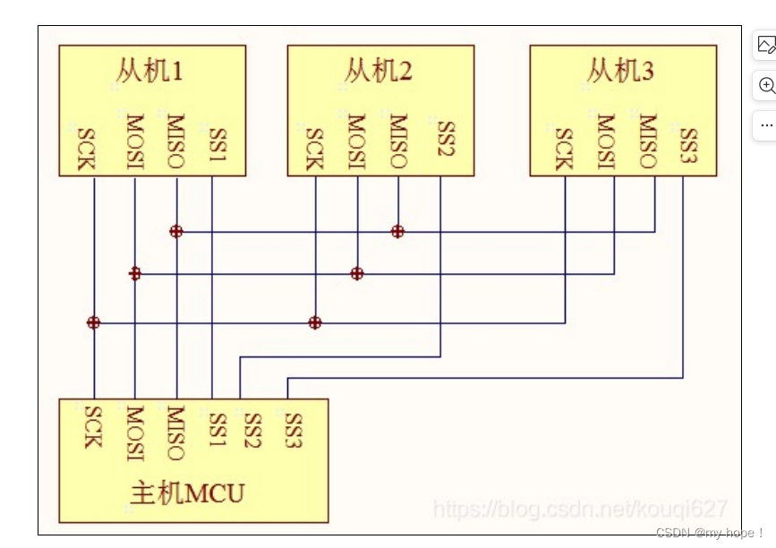 <span style='color:red;'>STM</span><span style='color:red;'>32</span>——<span style='color:red;'>SPI</span>