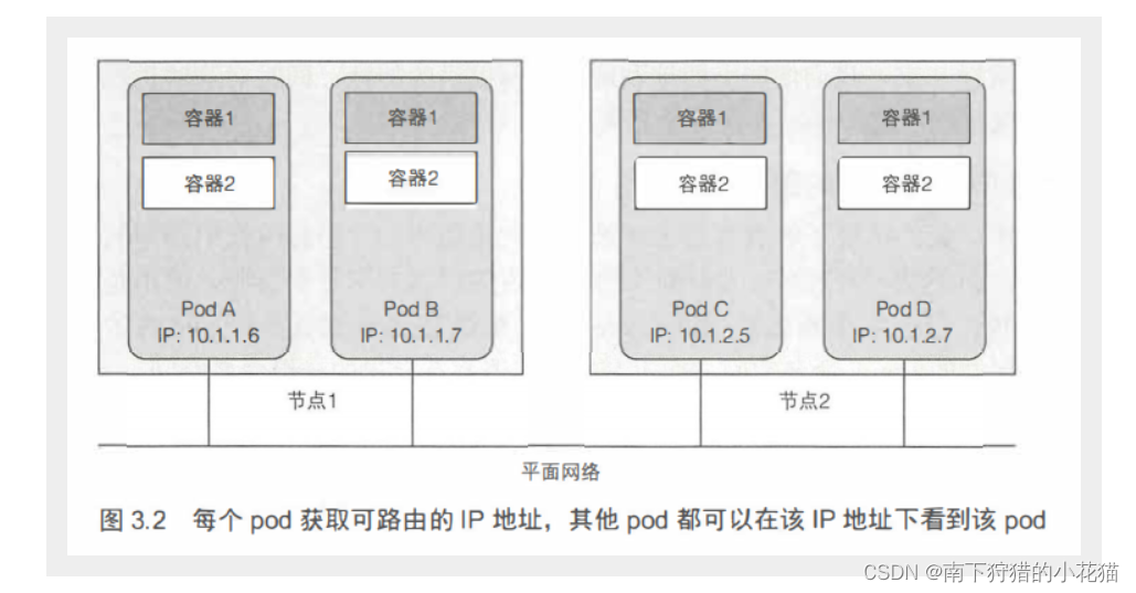 Kubernetes中pod的概念