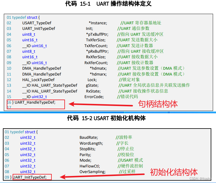 STM32 HAL库代码编程风格--STM32外设结构体代码风格