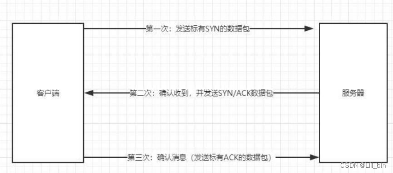 JAVA面试题---WEB部分