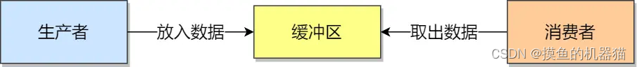 c++ 中多线程的相关概念与多线程类的使用