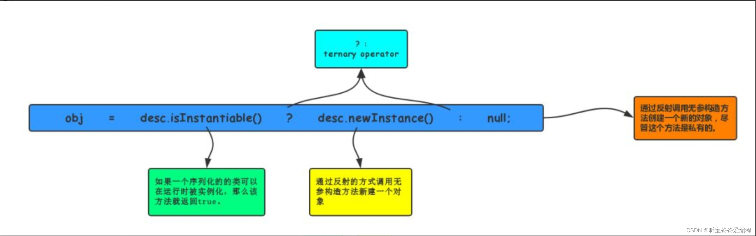 【如何破坏单例模式（详解）】