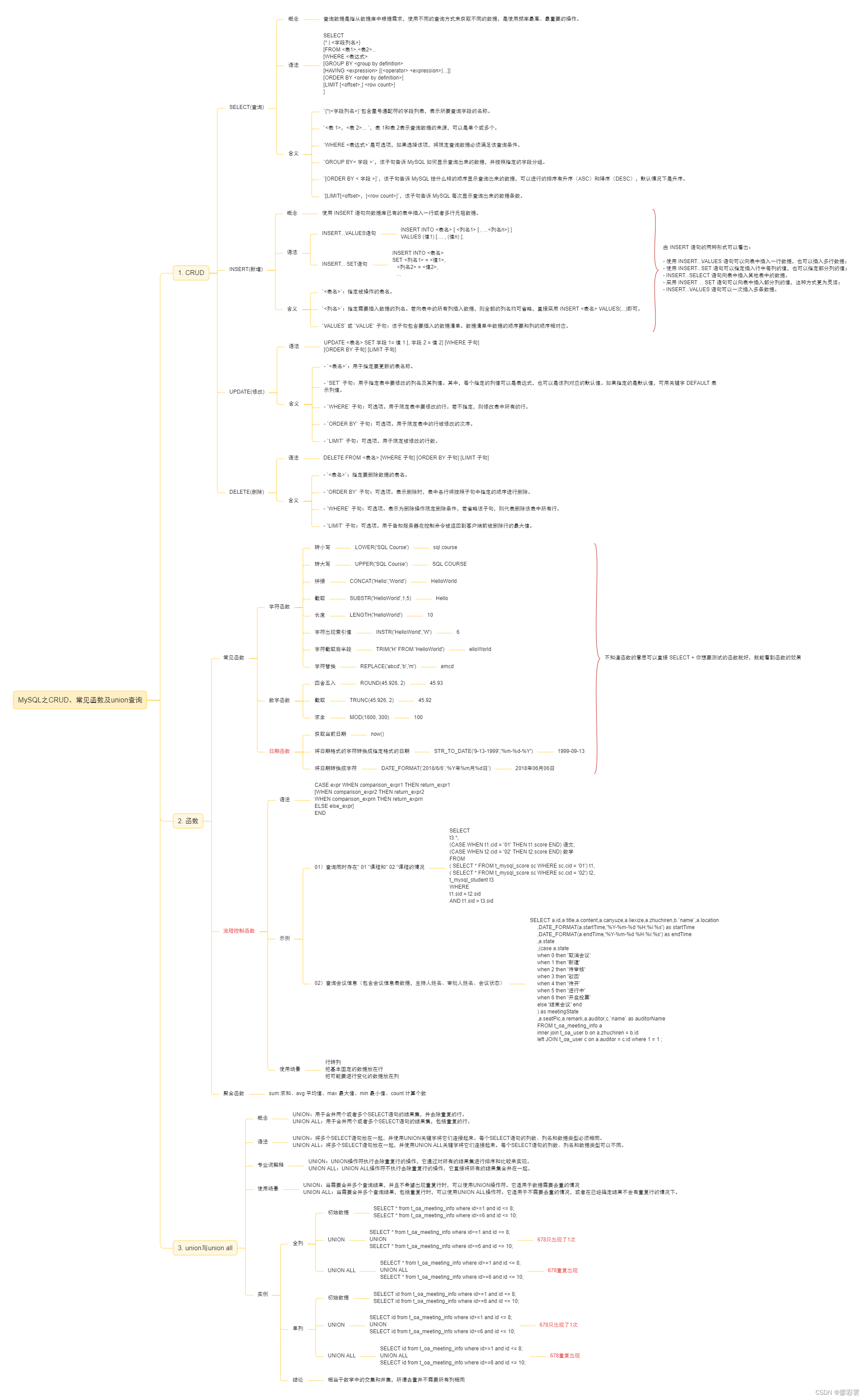 MySQL之<span style='color:red;'>CRUD</span>、<span style='color:red;'>常见</span><span style='color:red;'>函数</span>及union查询