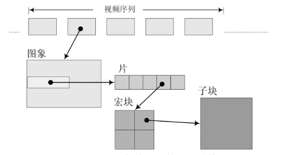 【H.264】五分钟入门H.264协议