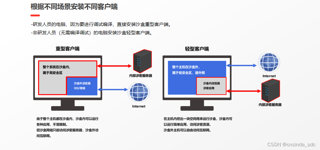 沙箱在“一机两用”新规下的价值体现