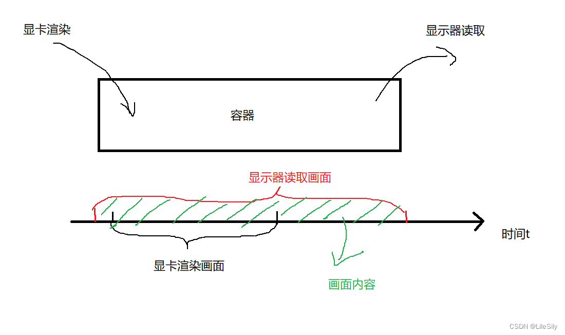 《无畏契约》游戏画面出现“撕裂感“,你清楚背后的原理吗?