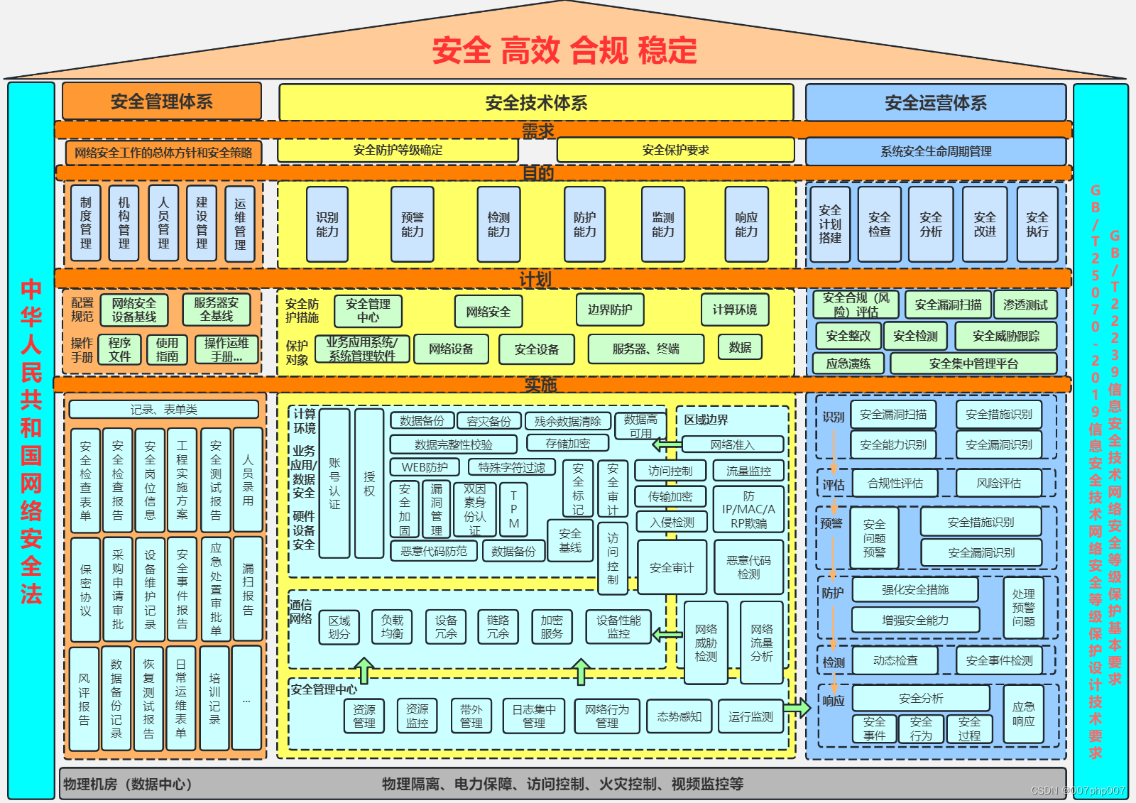 公有云等保合规安全解决方案的设计与实现