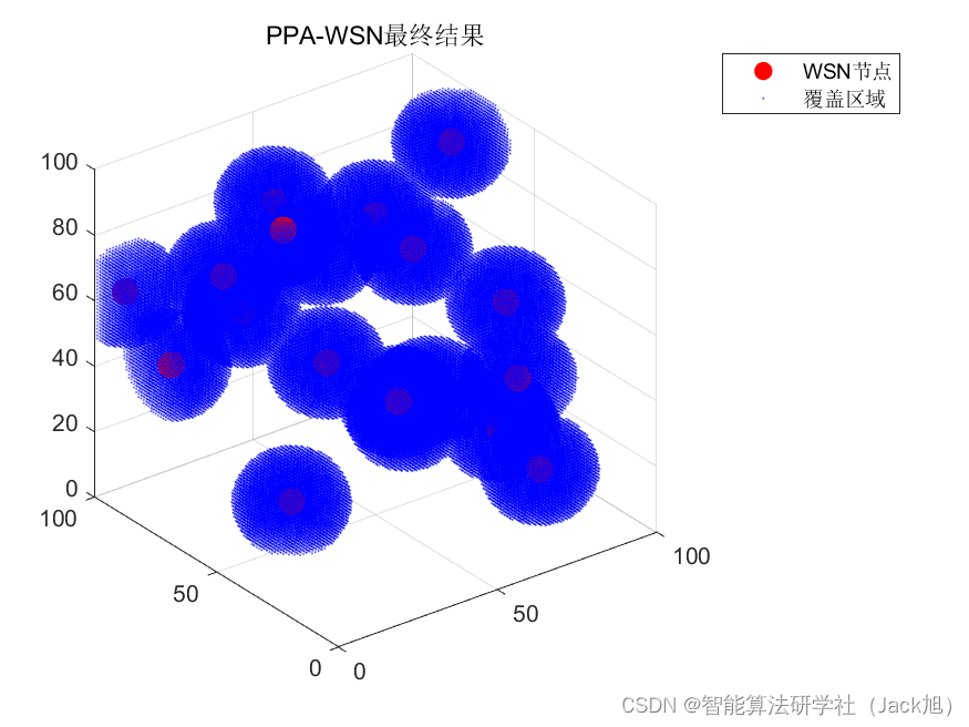 智能优化算法应用：基于寄生捕食算法3D无线传感器网络(WSN)覆盖优化 - 附代码