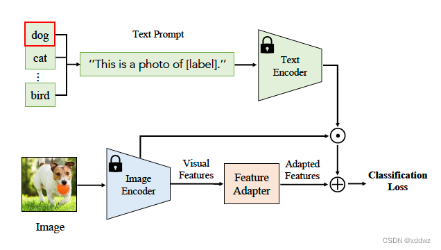 Vision-Language Models for Vision Tasks: A Survey