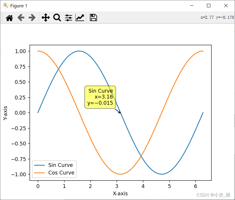 使用 Matplotlib 和 mplcursors 创建交互式数据可视化，鼠标悬停动态显示数据