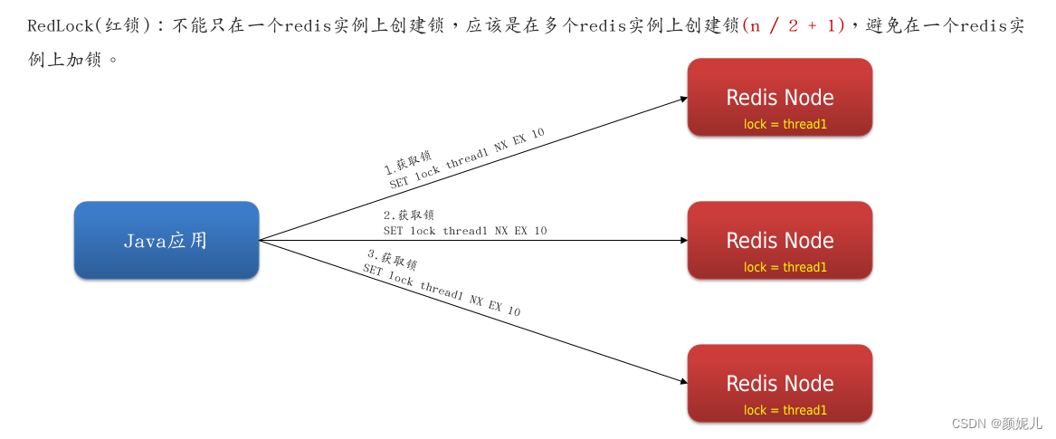 面试笔记——Redis（分布式锁的使用场景及实现原理）