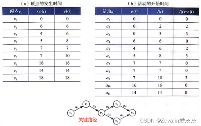 数据结构 第六章（图）【下】