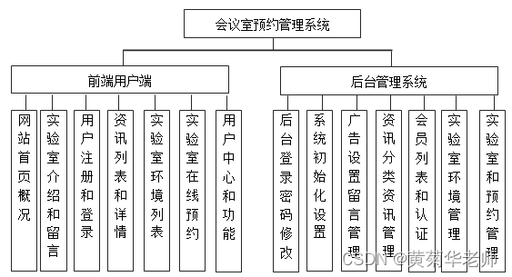 Java会议室预约管理系统设计与实现(Idea+Springboot+mysql)，Java会议室预约管理系统的设计与实现，基于Idea、Springboot与MySQL的技术探索