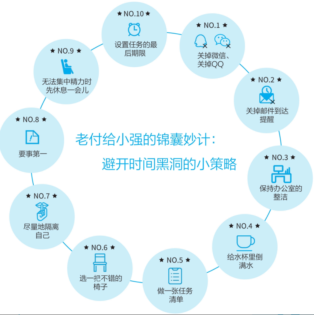 《小强升职记：时间管理故事书》阅读笔记