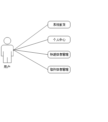 基于SpringBoot+Vue的校园<span style='color:red;'>菜</span><span style='color:red;'>鸟</span><span style='color:red;'>驿站</span>管理系统（源码+文档+部署+讲解）