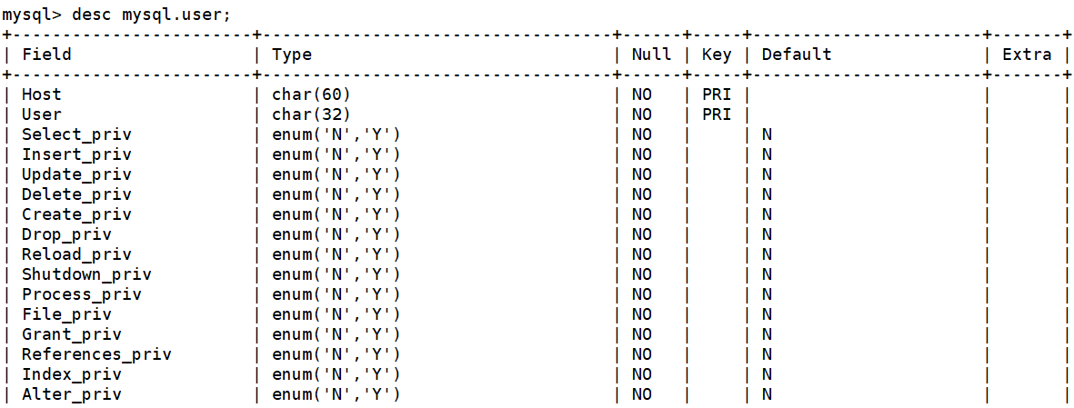 MySQL数据库增删改查