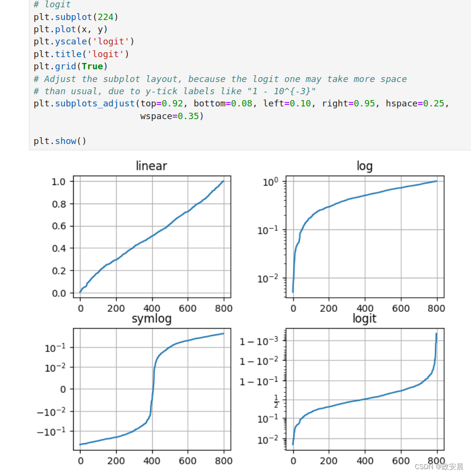 政安晨：在Jupyter中【示例演绎】Matplotlib的官方指南（一）{Pyplot tutorial}