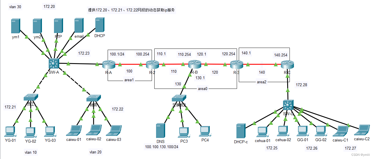 Linux云计算之网络基础9——园区网络架构项目