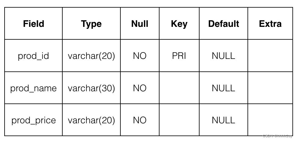 MySQL从入门到实战