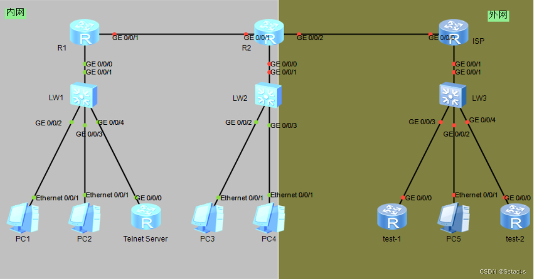 网络拓扑(Network Topology)结构