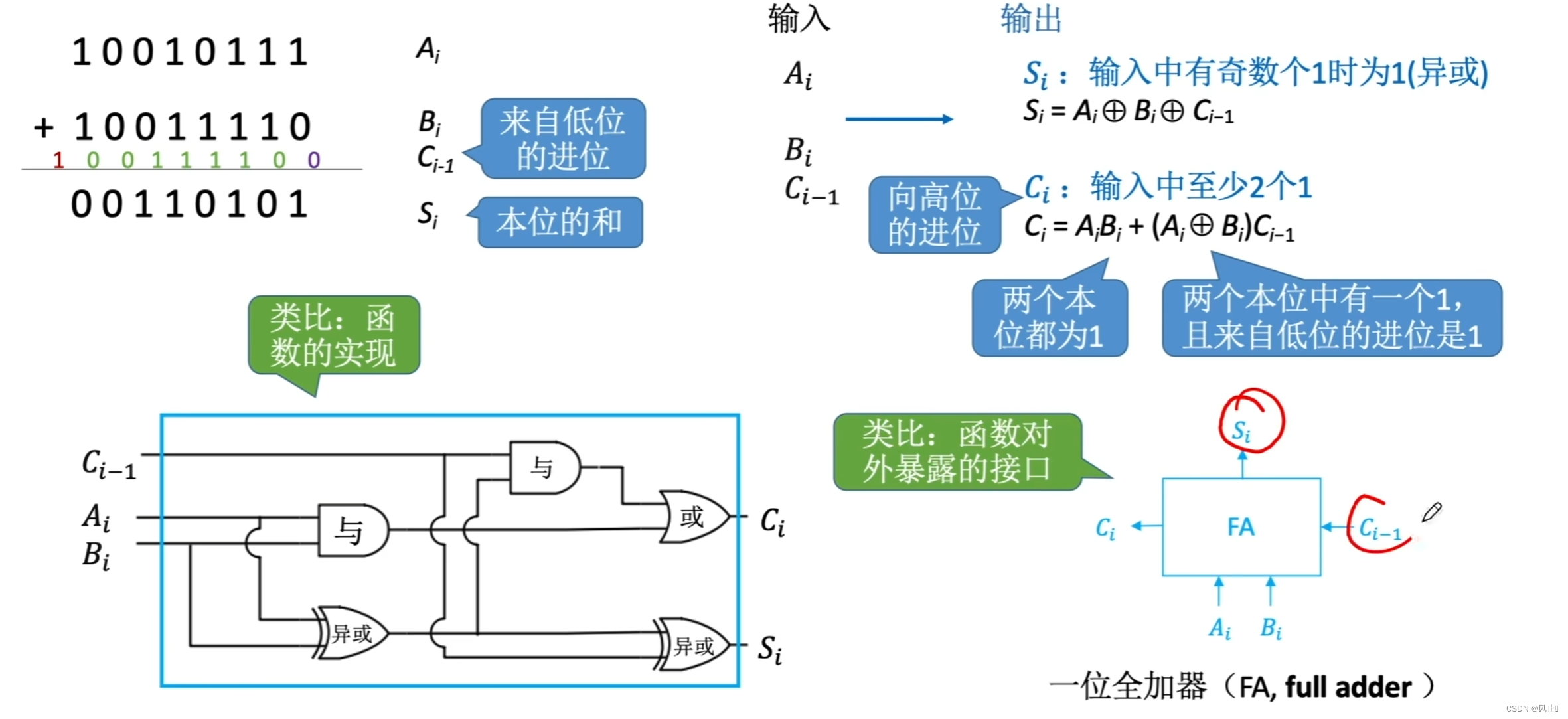 探秘计算机内部的魔法：模拟计算机内部的怎么使用门电路实现运算的奥秘