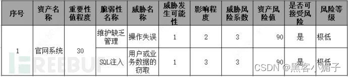 等级保护基本安全信息系统要求_等级保护安全管理体系_信息系统安全等级保护基本要求