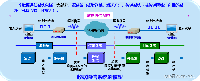 物理<span style='color:red;'>层</span>——计算机网络<span style='color:red;'>学习</span><span style='color:red;'>笔记</span>二