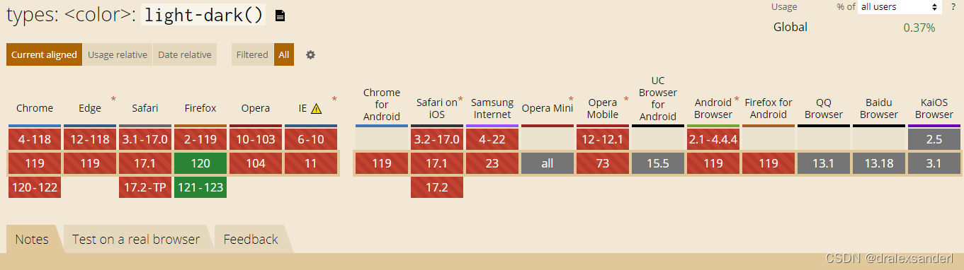 css未来：使用light-<span style='color:red;'>dark</span>()<span style='color:red;'>切换</span><span style='color:red;'>主题</span>色