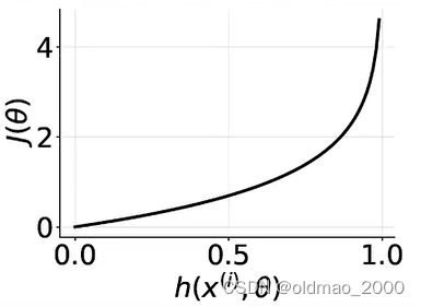 02.C1W1.Sentiment Analysis with Logistic Regression