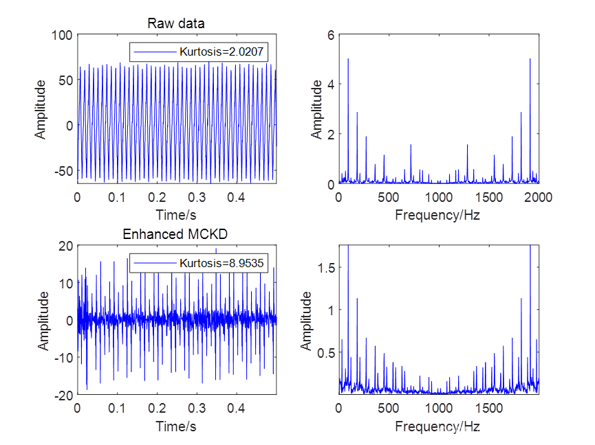 <span style='color:red;'>MATLAB</span>环境下<span style='color:red;'>基于</span>改进最大相关峭度解卷积<span style='color:red;'>的</span><span style='color:red;'>滚动轴承</span><span style='color:red;'>故障</span><span style='color:red;'>诊断</span>