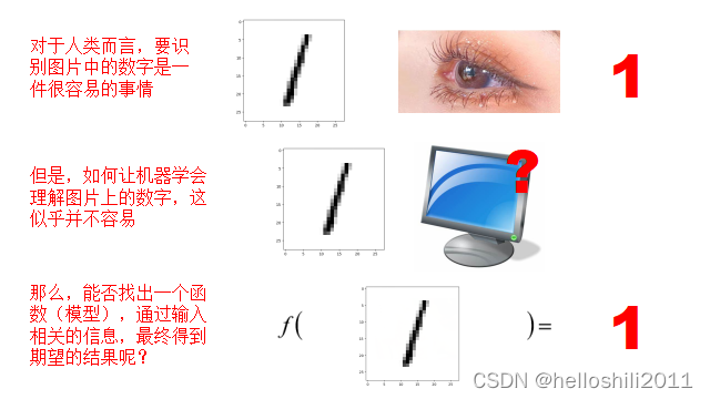 Python代码<span style='color:red;'>识别</span>minist手<span style='color:red;'>写</span><span style='color:red;'>数字</span>【<span style='color:red;'>附</span>pdf】