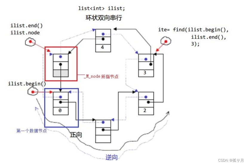 stl_list