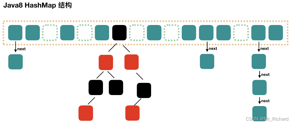 <span style='color:red;'>HashMap</span>部分<span style='color:red;'>底层</span>源码解析