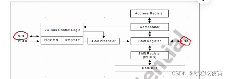 I2C通信的详细讲解