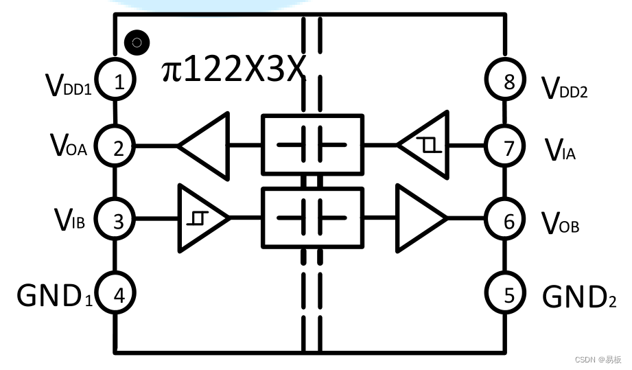 π122U31引脚定义和内部框图