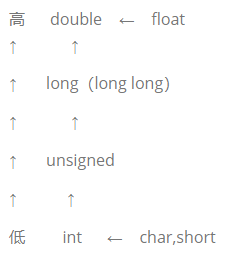 C++重点基础知识汇总大全