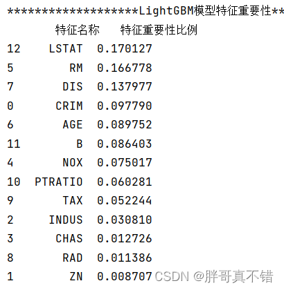 Python基于决策树回归模型、多元线性回归模型、随机森林回归模型和LightGBM回归模型实现波士顿房价预测项目实战