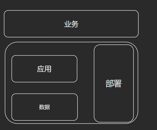 互联网架构演变过程梳理和架构思想的学习