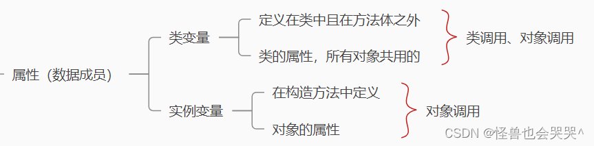 python练习3【题解///考点列出///错题改正】