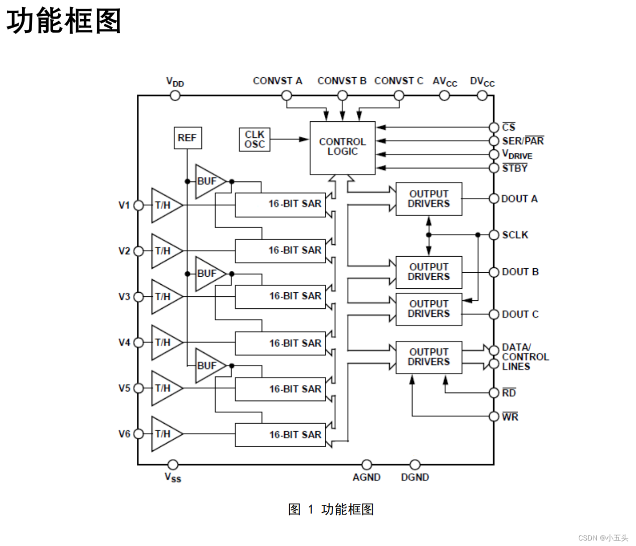 中科亿海微-CL1656功能验证开发板