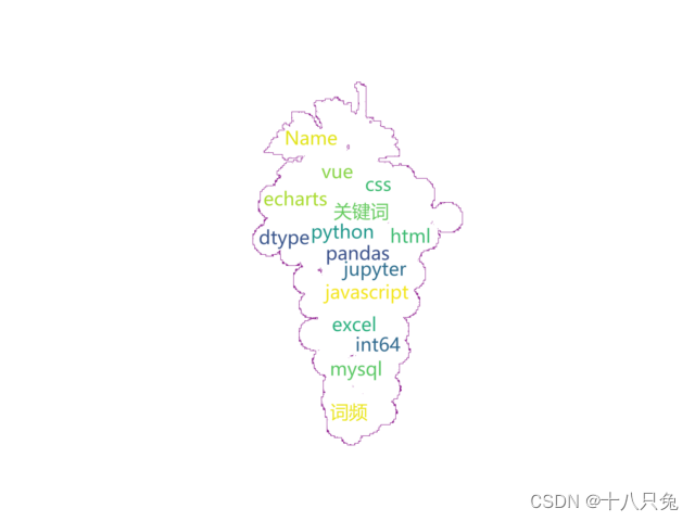 Python（wordcloud）：根据词频信息（xlsx、csv文件）绘制词云图