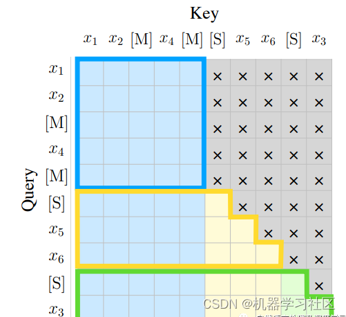 ChatGLM-6B模型结构组件源码阅读