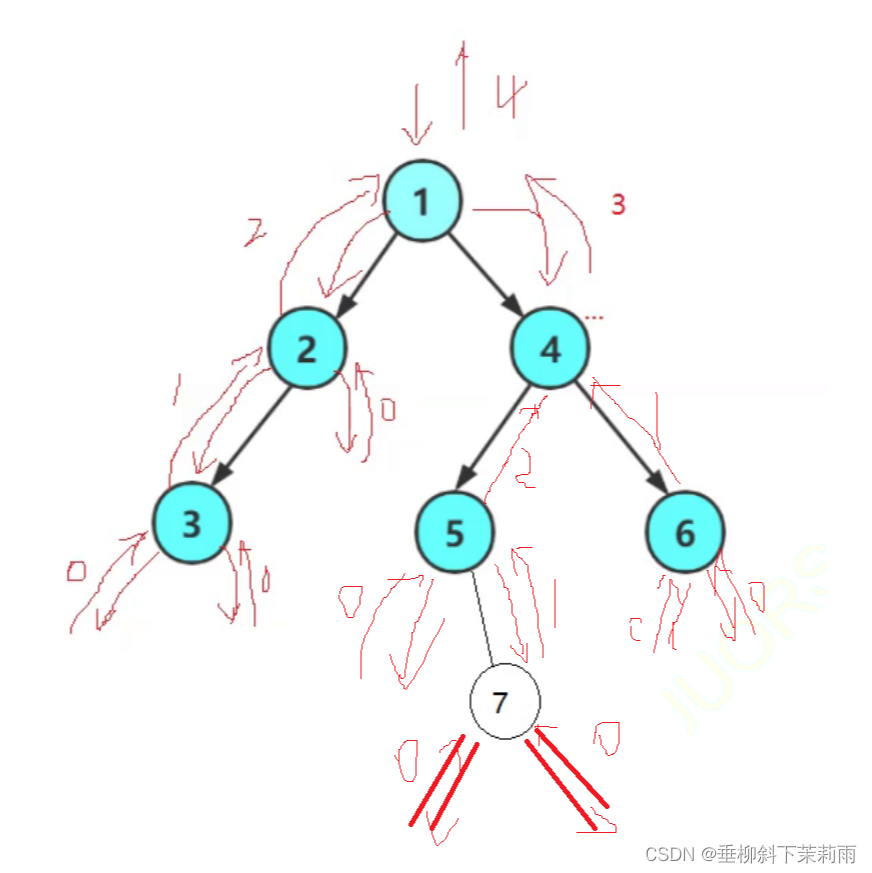 二叉树（4）——链式二叉树