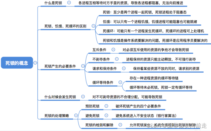 软考评测知识点