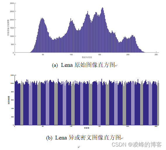 常用图像加密技术-流密码异或加密